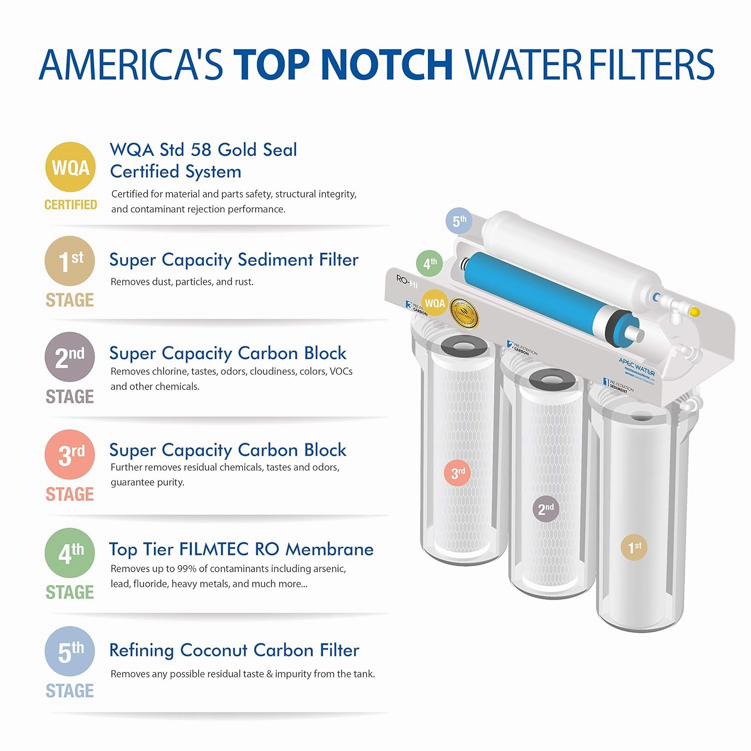APEC Water Systems Ultimate RO-Hi Top Tier Supreme Certified High Output Fast Flow Ultra Safe Reverse Osmosis Drinking Water Filter System