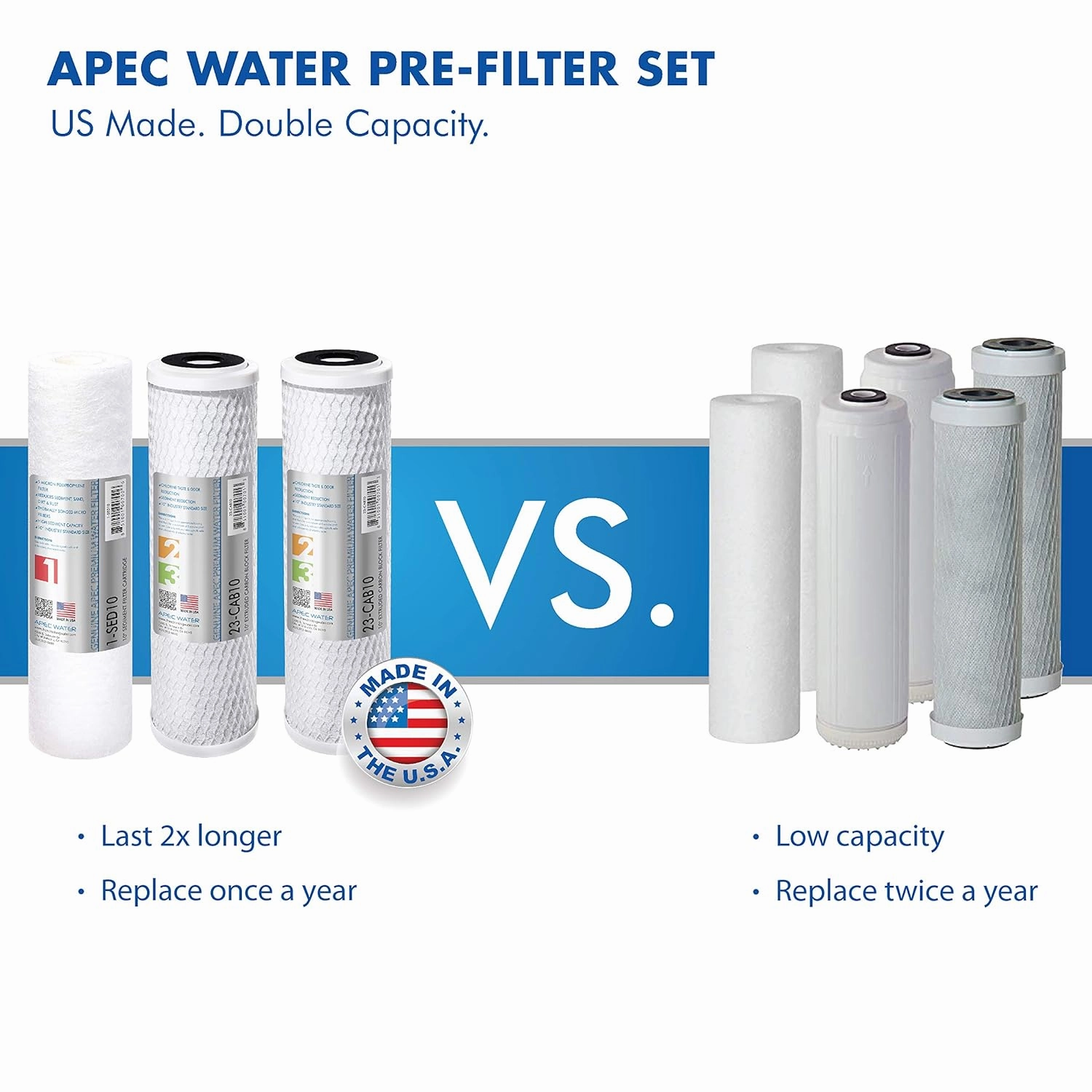 APEC Water Systems Ultimate RO-Hi Top Tier Supreme Certified High Output Fast Flow Ultra Safe Reverse Osmosis Drinking Water Filter System