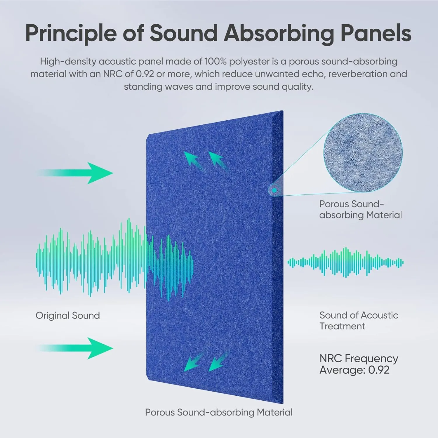 Berlai 15 Pack Acoustic Panels Self Adhesive Sound Proof Foam Panels, 12x12x0.4" High Density Sound Absorbing Panels, Square Acoustic Tiles for Recording Studio Home Theater Office Room(Advanced Blue)