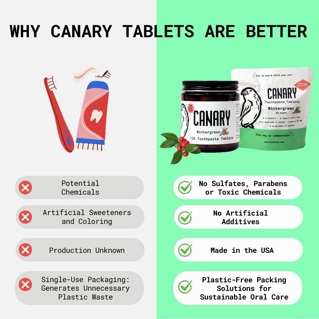 Canary Nano Hydroxyapatite Toothpaste Tablets Wintergreen - Remineralizing, Fluoride Free, All Natural Tabs with Xylitol - Great for Travel, Plastic Free - 126 Count