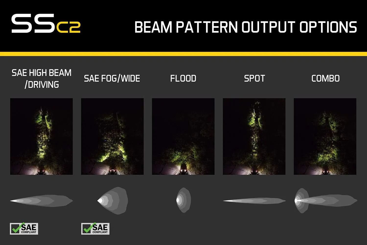 Diode Dynamics SSC2 SAE/DOT White Sport Standard LED Pod (pair), Flood w/Amber Backlight