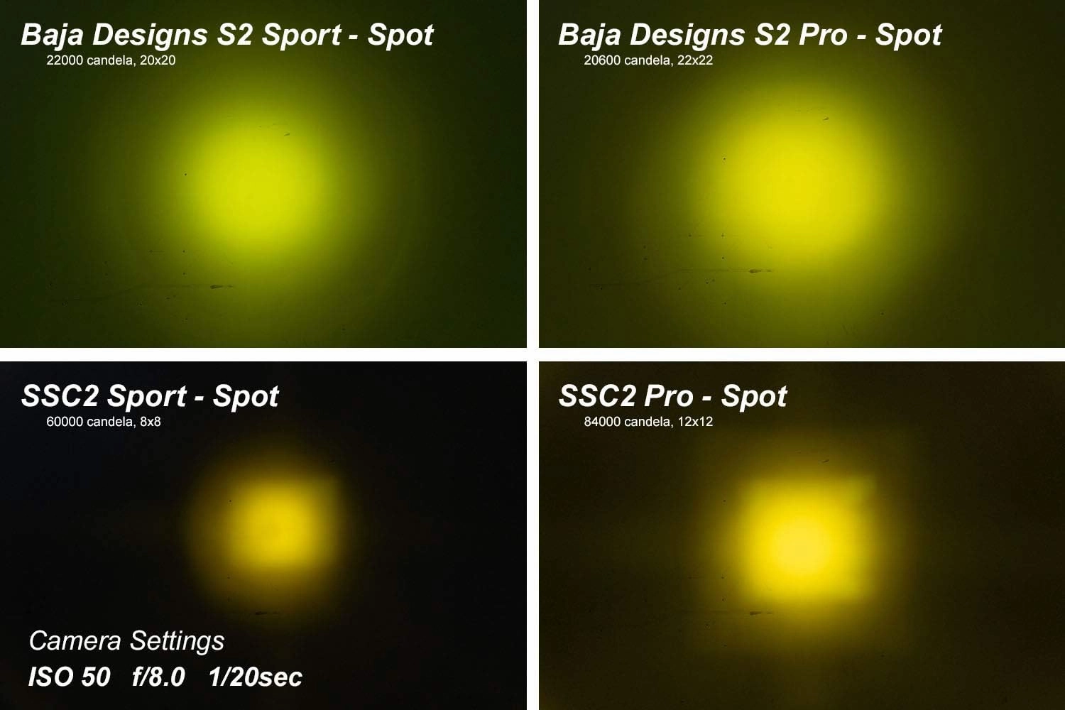 Diode Dynamics SSC2 SAE Yellow Sport Standard LED Pod (pair), Spot w/Amber Backlight