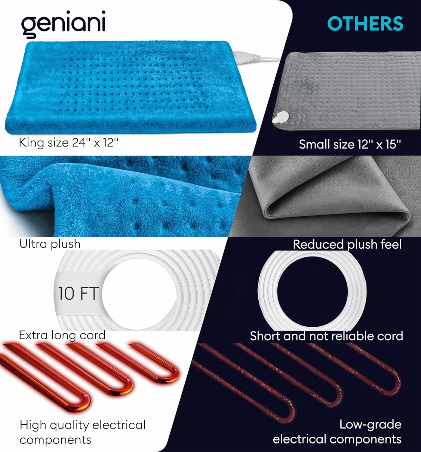GENIANI Extra Large Electric Heating Pad for Back Pain and Cramps Relief - Auto Shut Off - Soft Heat Pad for Moist & Dry Therapy - Heat Patch (Aqua Blue)