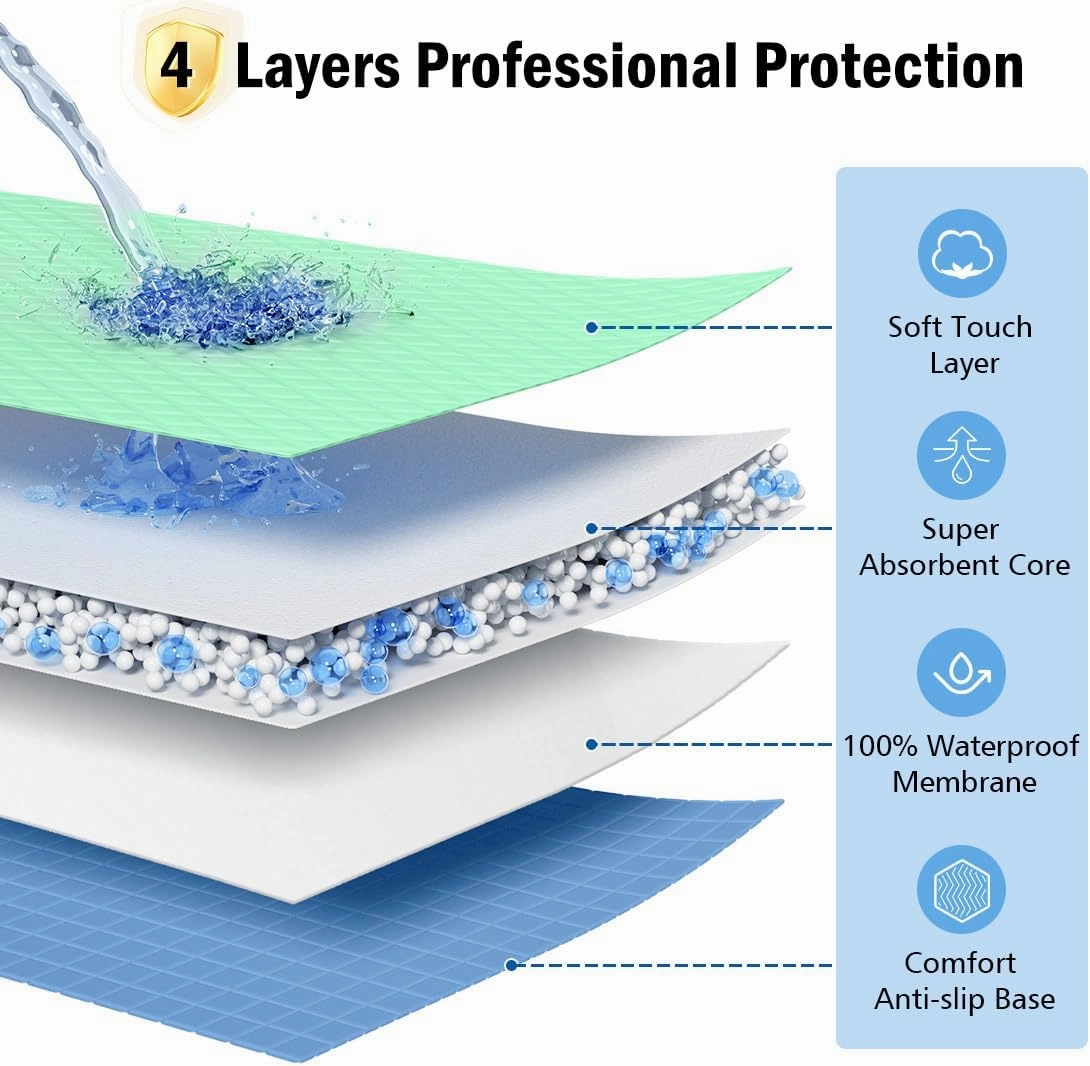 iCOVER 34"x52" Positioning Bed Pad with Reinforced Handles, Waterproof & Reusable Multipurpose Transfer Sheet for Turning, Lifting and Repositioning, Patients/Elderly Moving Pad for Home & Hospital