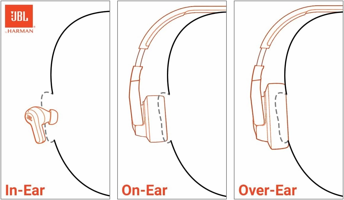 JBL Junior 320 - Wired on-Ear Kids Headphones Safe Sound (<85dB), Built-in mic, Fit for Kids and Customizable with Included Stickers (Purple)