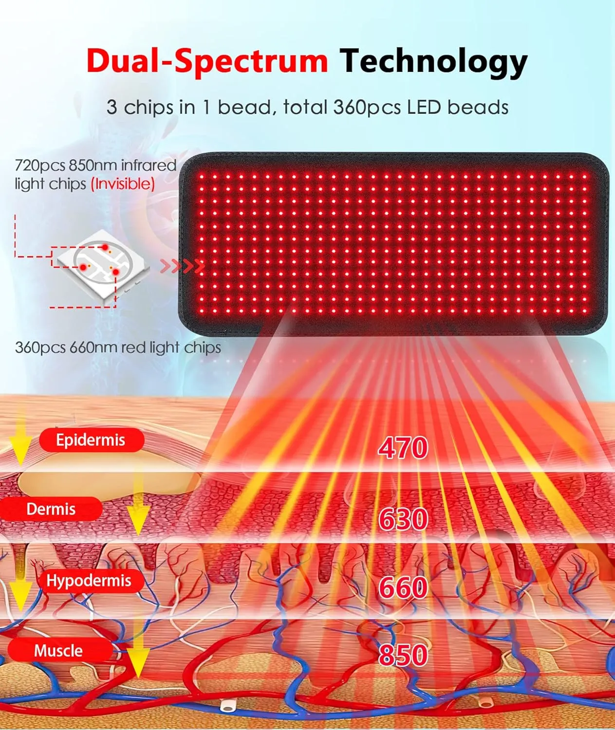 Red Light Therapy Pad for Body, 180W LED Red & Infrared Light Device Mat with 660nm & 850nm Wavelengths for Waist Back Shoulder Muscle Pain Relief FSA HSA Eligible