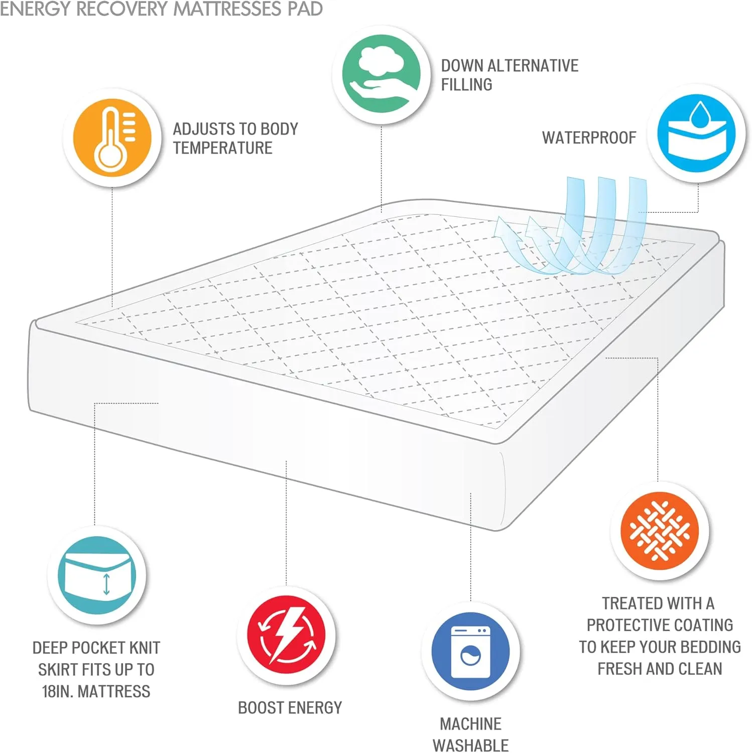 Sleep Philosophy Energy Recovery Waterproof Mattress Pad - Elastic Deep Pocket Bed Protector with Thermal Material for Healthy Living, Twin White