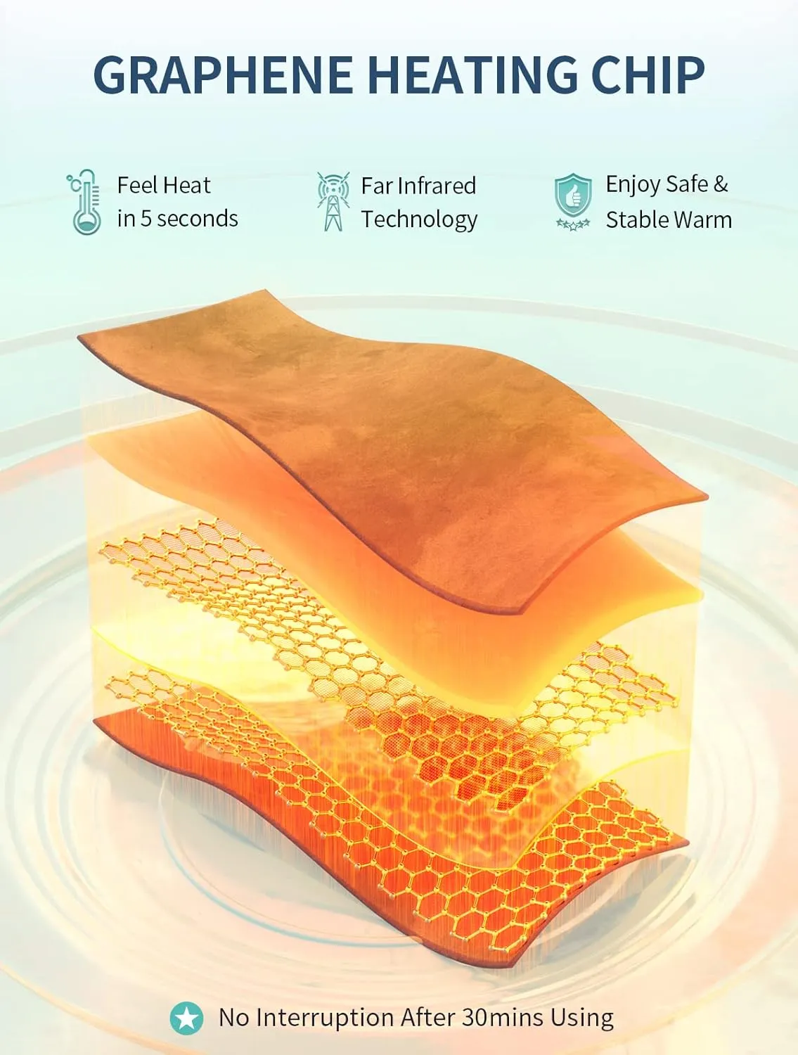 Slimpal Period Heating Pad for Cramps, FSA HSA Eligible, Portable Heat Pad for Menstrual Cramp Relief, Electric Cordless Heating Belt, 3 Timer Auto Off Setting, Gifts for Her Women Girl Wife, Aqua