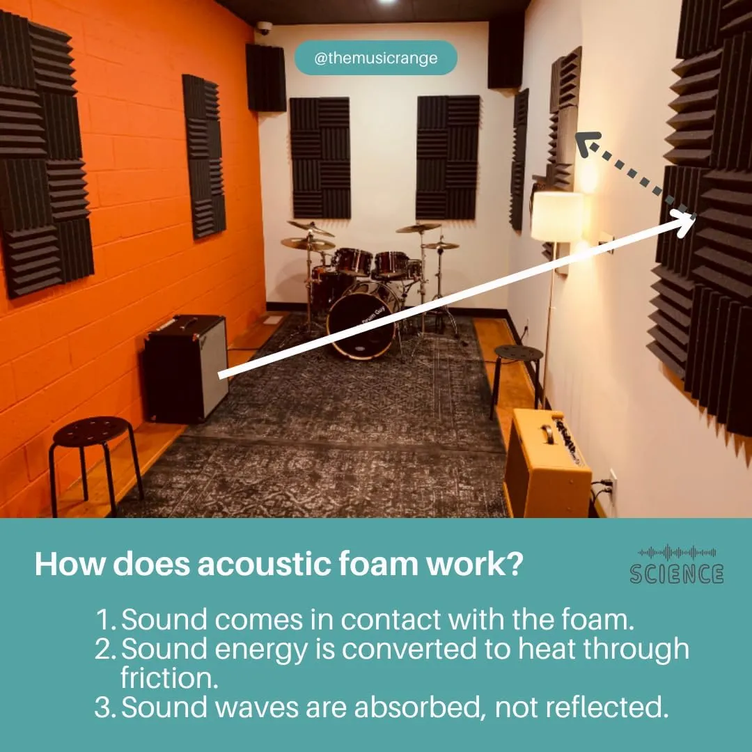 Soundproofing Acoustic Studio Foam - Orange Color - Wedge Style Panels 12”x12”x2” Tiles - 4 Pack
