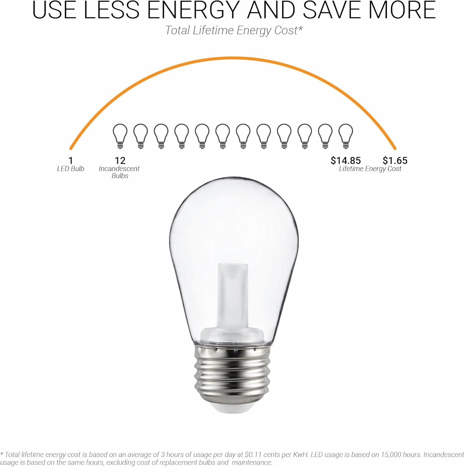 Sunlite 40989-SU LED S14 String Light Bulb, 1 Watt (10W Equivalent), 50 Lumens, Medium Base (E26), Non-Dimmable, ETL Listed, 2700K Soft White, Clear, 6 Count